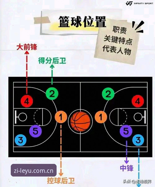 从狮子到蓝衣——登贝莱法国队重生操作教程